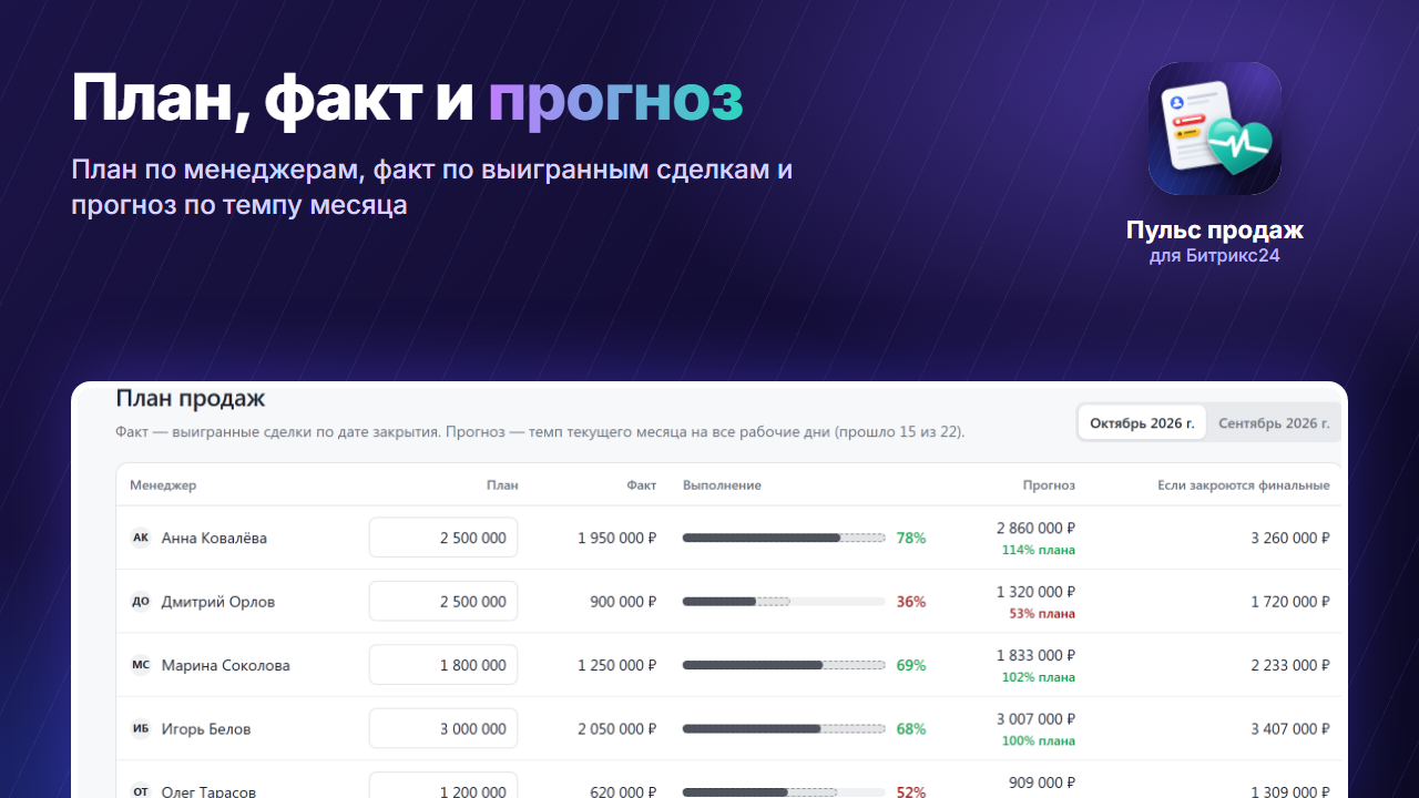 План, факт и прогноз по менеджерам